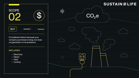 What Are Scope 2 Emissions Sustainlife