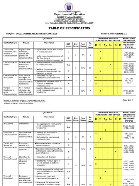 Tossampleeditable File Pdf Nonverbal Communication Cognition