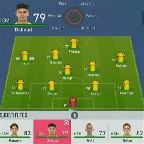 Dortmund ratings : FIFA