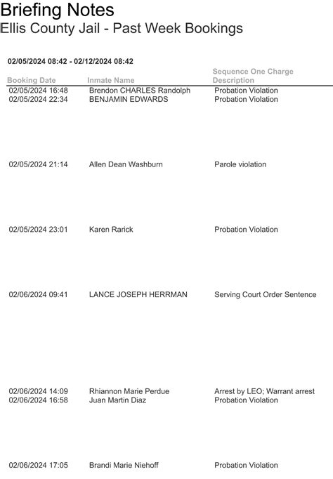 Ellis County Jail Bookings Feb 5 12