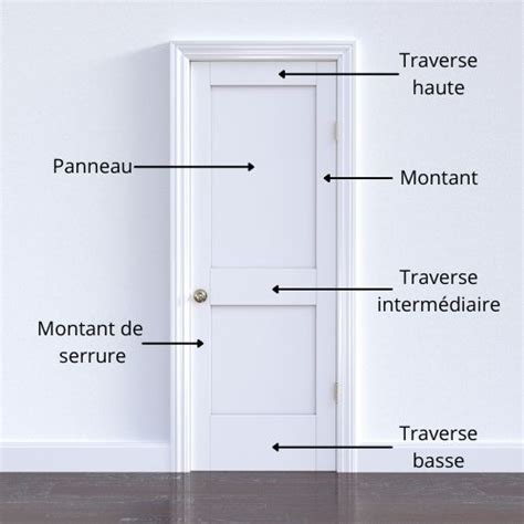 Vocabulaire Porte Et Serrure Description Composition De Porte Et Serrure