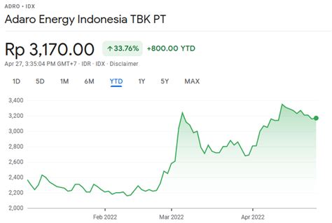 Rekomendasi Saham Adaro Energy Indonesia Tbk ADRO