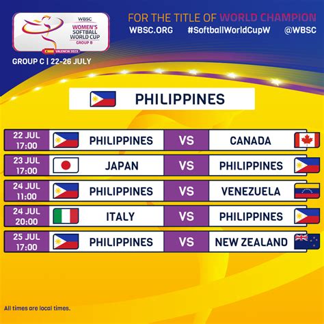 Wbsc On Twitter The Xvii Wbsc Women S Softball World Cup Is