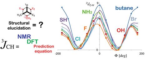 Structural Elucidation Of Organic Compounds Palermo Lab