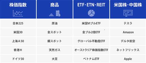 Cfd取引について徹底解説。取引の基本、利益と損失についてのまとめ。 たぱぞうの米国株投資