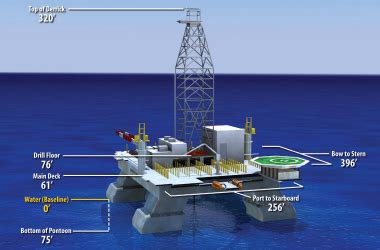 Mobile Offshore Drilling Units Macondo Well Deepwater Horizon