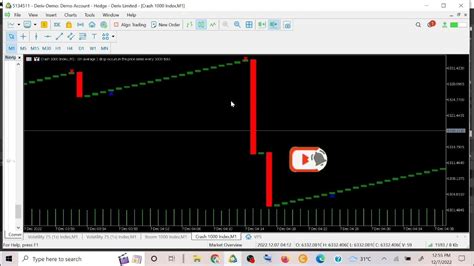 Super Spike Detector Indicator For Boom And Crash Youtube