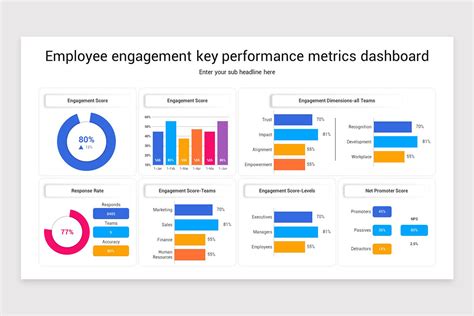 Hr Analytics Powerpoint Template Nulivo Market