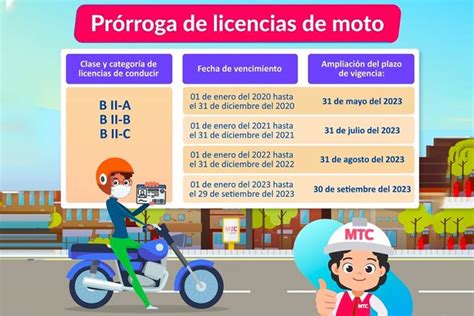 Prorrogan Vigencia De Brevetes Para Motos Y Mototaxis Desde Mayo Hasta