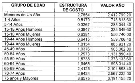 Asdocconozca El Nuevo Valor Asignado A La Upc De Los Reg Menes