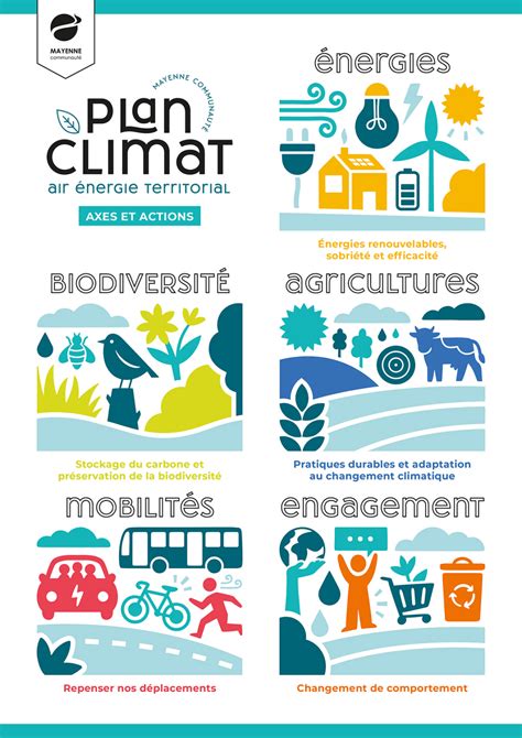 Le Plan Climat Air Nergie Mayenne Communaut