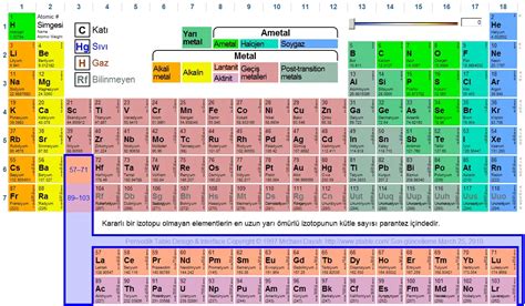 Maddenin Yap S Ve Zellikleri Periyodik Sistem