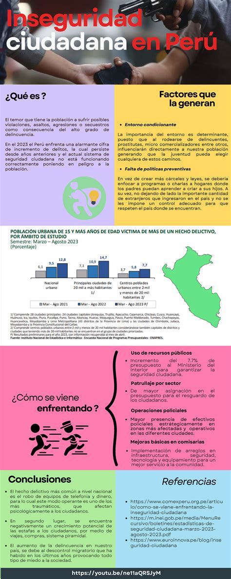 Inseguridad Ciudadana Inseguridad Ciudadana En Per Qu Es El Temor