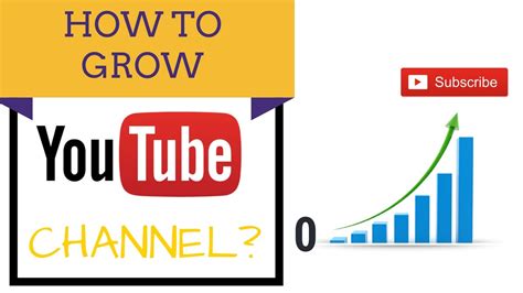 How To Get Free Youtube Subscribers In 7 Mins Youtube