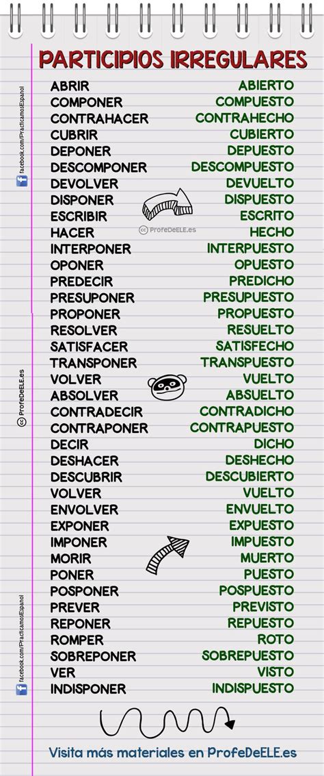 Lista De Verbos Irregulares En Espanol