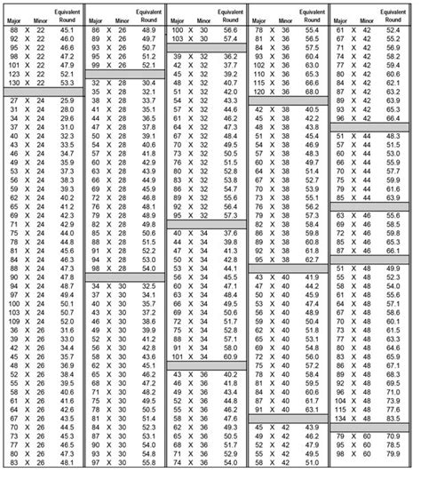 Oval Duct Cfm Chart