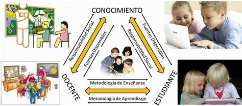 El Proceso De EnseÑanza Aprendizaje Y La Didactica Mind Map