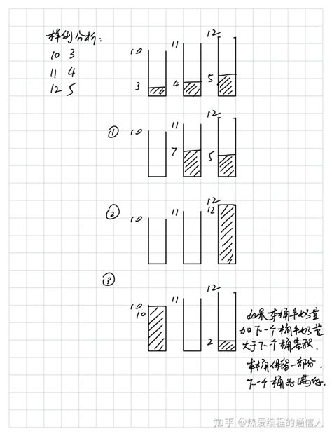 Usaco历年青铜组真题解析 2018年12月mixing Milk2023usaco12月青铜题解 Csdn博客