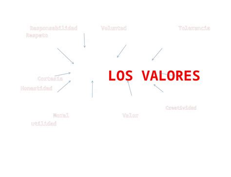 DOCX MAPA MENTAL VALORES DOKUMEN TIPS