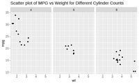 Show Multiple Plots From Ggplot On One Page In R Geeksforgeeks