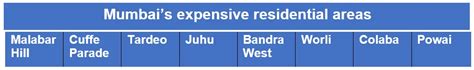 Posh Areas In Mumbai 8 Most Expensive Localities 2024 2024