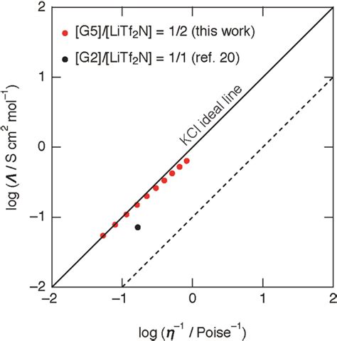 Walden Plots Of [g5] [litf2n] 1 2 This Work And [g2] [litf2n] 1 1