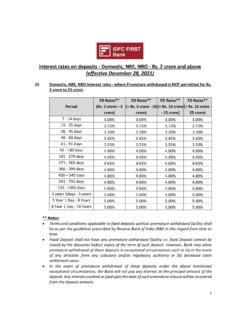 Interest Rates On Deposits Domestic NRE NRO Rs 2 Interest