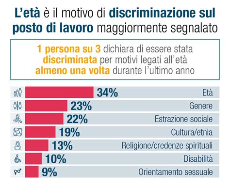 Discriminazione Sul Posto Di Lavoro Cos E Come Evitarla Michael Page