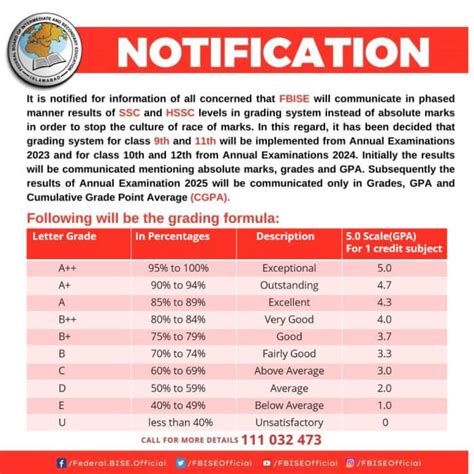 Fbise Grading New Gpa System For Matric And Inter Exams