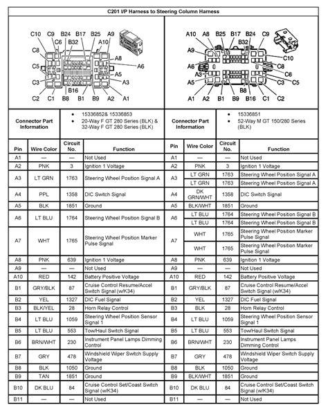 96 Chevy 1500 Stereo Wiring Diagram 1996 Chevy Stereo Wiring