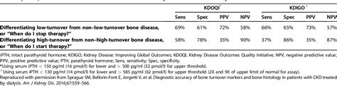 Table 1 From KDIGO 2017 Clinical Practice Guideline Update For The