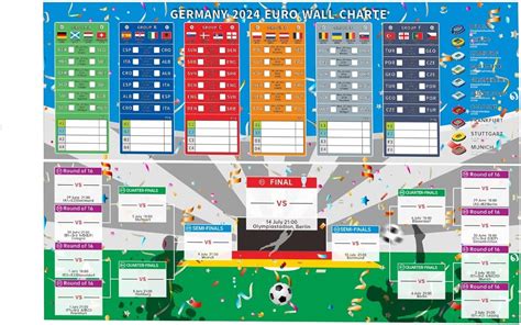 Euro 2024 Football Championship Schedule Poster European Cup 2024