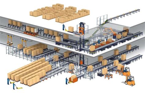 La robotisation logistique en entrepôt Mecalux Belgique