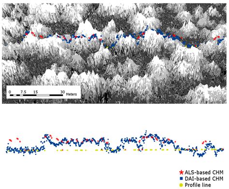 Remote Sensing Free Full Text A Novel Methodology To Estimate