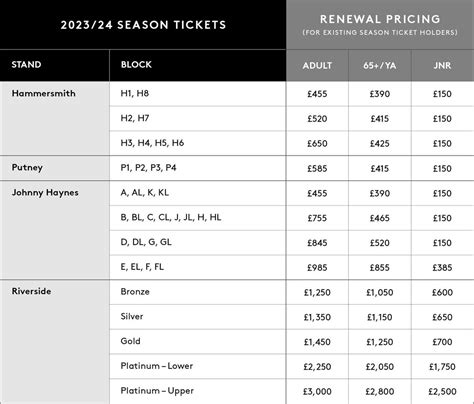 Fulhamish On Twitter Fulham S Season Ticket Prices For 23 24 Have