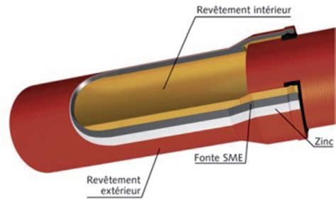 Pam Tuyau Fonte Sme Longueur M Diam Tre Nominal Mm R F