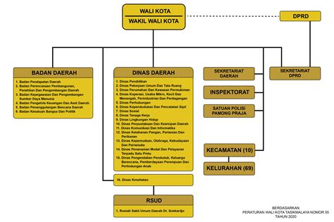 Kota Tasikmalaya Website Resmi Kota Tasikmalaya