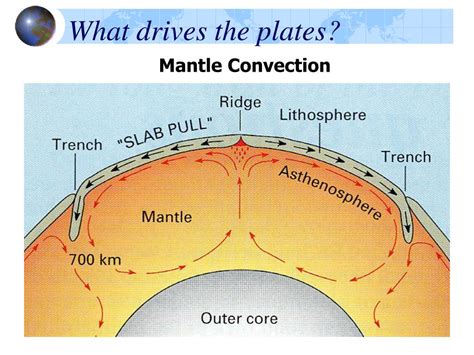 Ppt Chapter Plate Tectonics Powerpoint Presentation Free