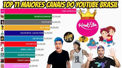 TOP 11 MAIORES CANAIS DO YOUTUBE BRASIL 2013 2021