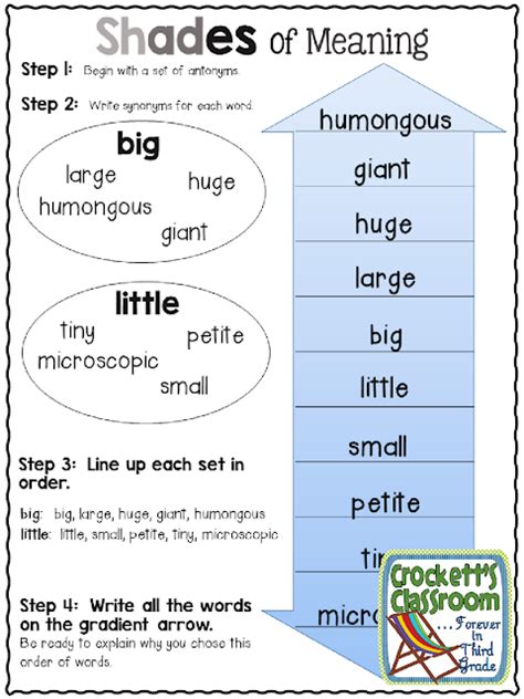 Shades Of Meaning Crocketts Classroom Forever In Third Grade