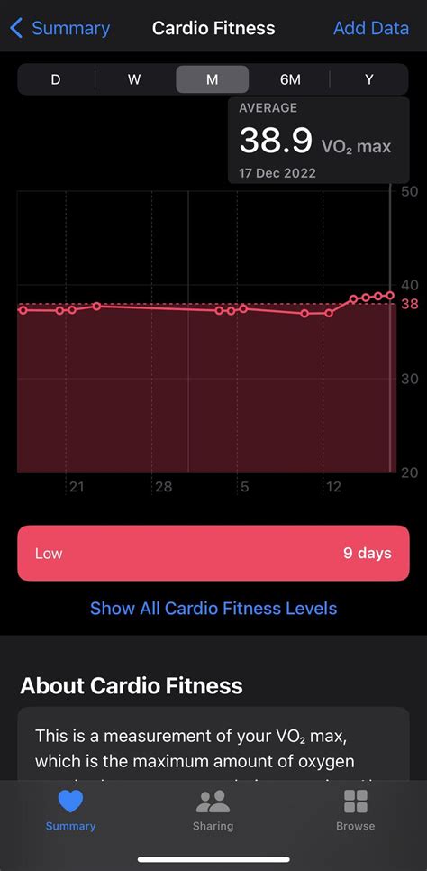 How Accurate Is Apple Watch Cardio Fitness Vo2 Max Rapplewatch