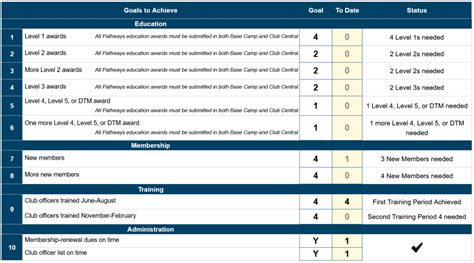 Useful Pathways Resources District Toastmasters International