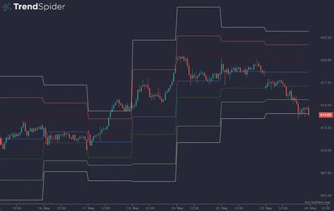 Pivot Points A Comprehensive Guide For Traders TrendSpider Learning