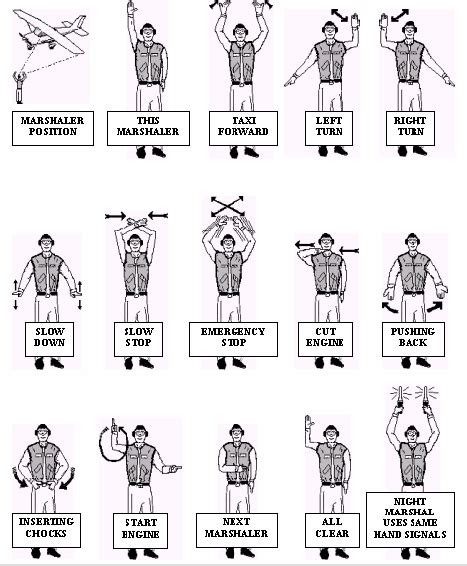 ICAO Marshalling Guide Lines PDF Hand Aircraft 49 OFF