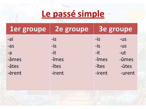 Terminaison Passé Simple 3Ème Groupe Le Texte Narratif Ppt Video