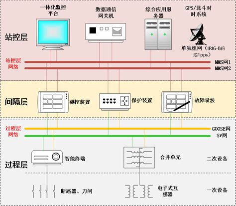 绿盟智能变电站安全解决方案，为继电保护再上一把安全锁广州铭冠信息科技有限公司（铭冠网安）官网：网络安全数据安全云计算信创产品国产化软件