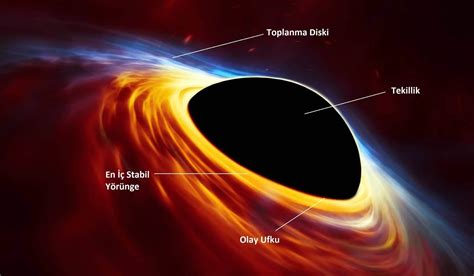 Kara Delik Ilk Kez Fotoğraflandı Peki Turuncu Halka Ne MUHENDIS