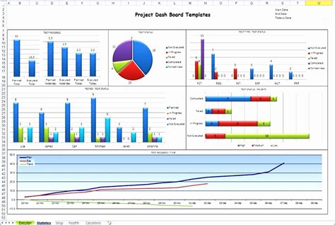 6 Project Status Dashboard Template Excel Free - Excel Templates