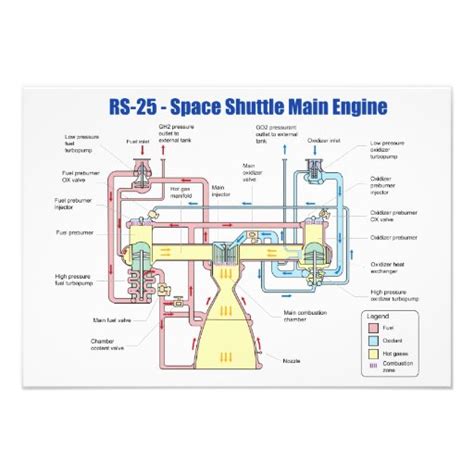 RS-25 Space Shuttle Main Engine Diagram 3.5x5 Paper Invitation Card ...