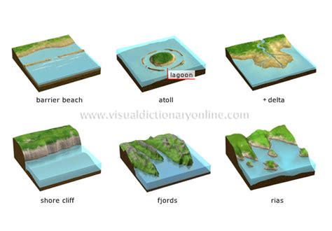EARTH :: GEOLOGY :: COMMON COASTAL FEATURES :: EXAMPLES OF SHORELINES ...